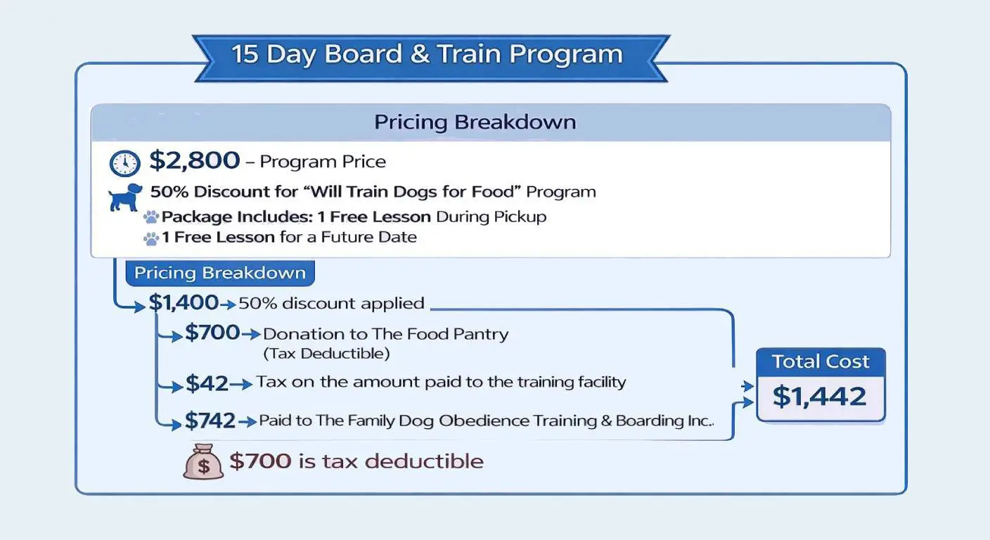 Pricing breakdown showing $1,442 total cost