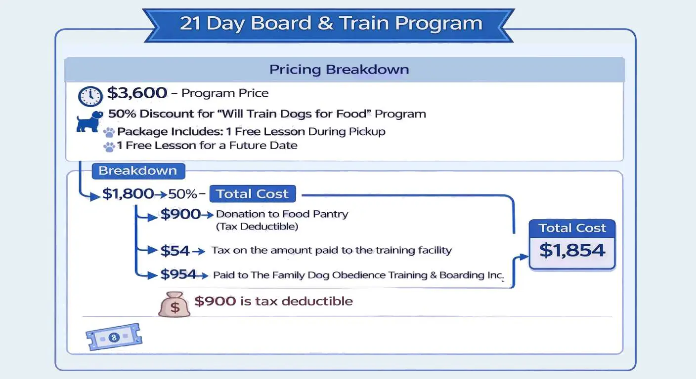 21-day board and train program pricing