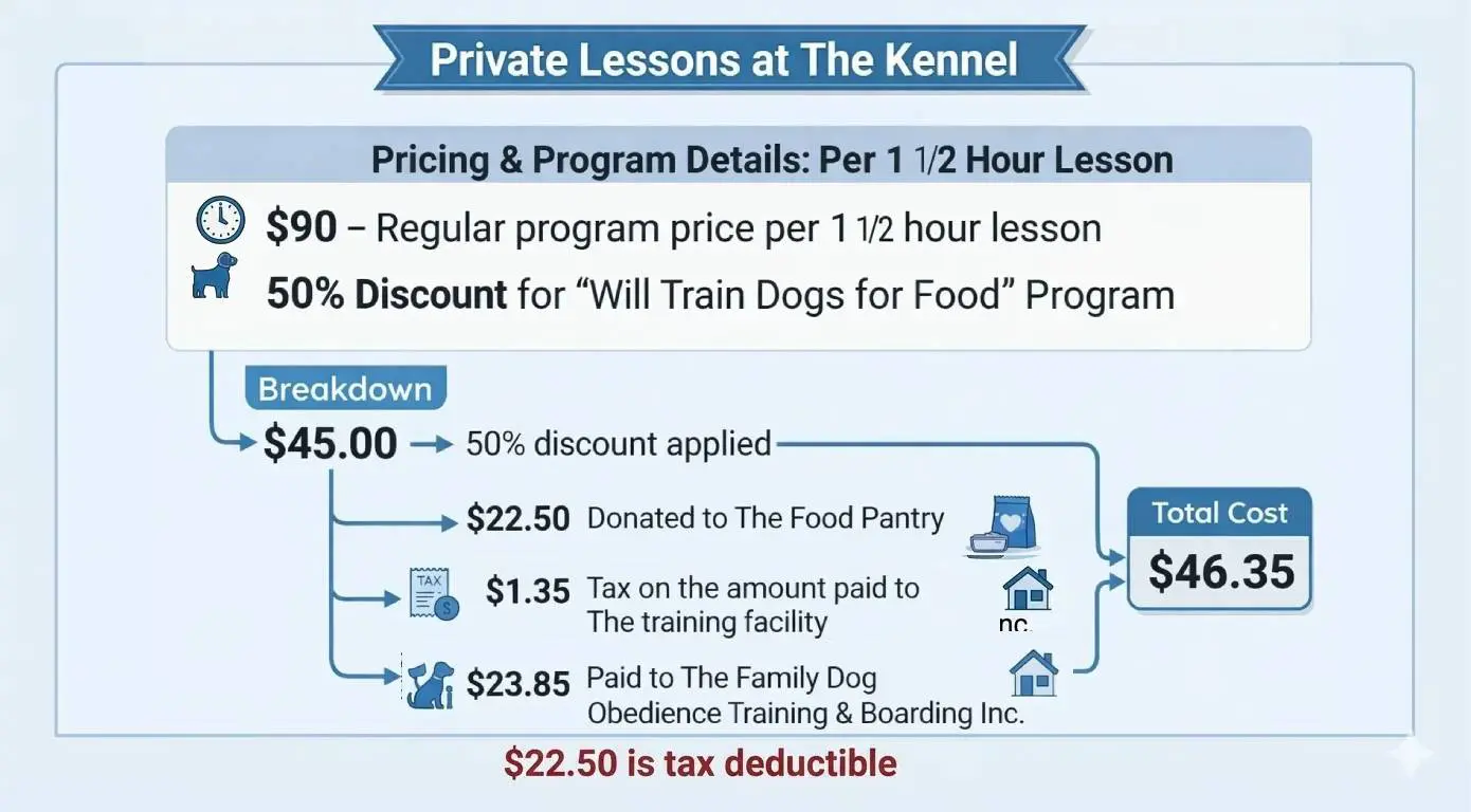 Private lessons pricing breakdown infographic